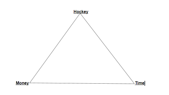 The Chenlin Triangle of Success; the trifecta that keeps Farm Games moving and the blueprint for any would-be Denley Cup champions